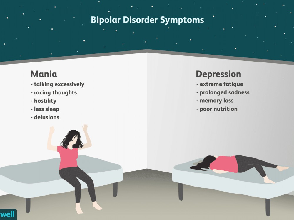 Bipolar Disorder - Everything You Must Know