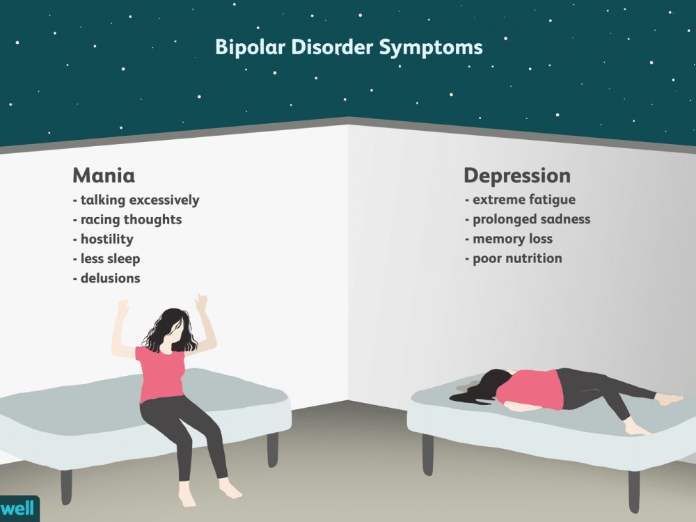 الاضطراب ثنائي القطب - كل ما يجب أن تعرفه