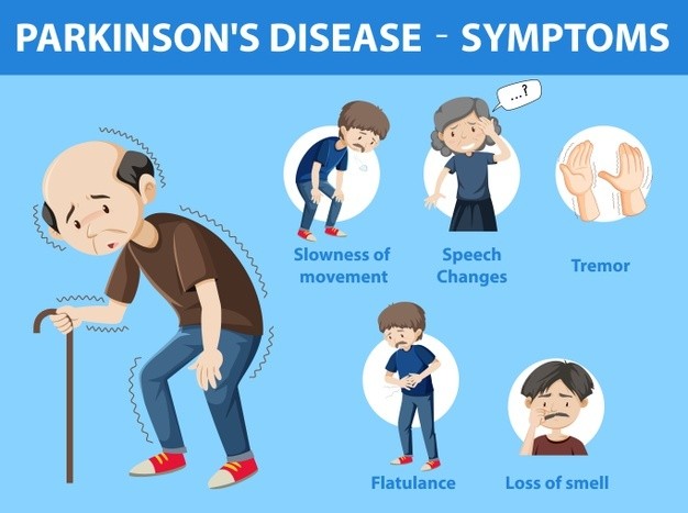 Болезнь Паркинсона - Симптомы и причины - Maximed Турция