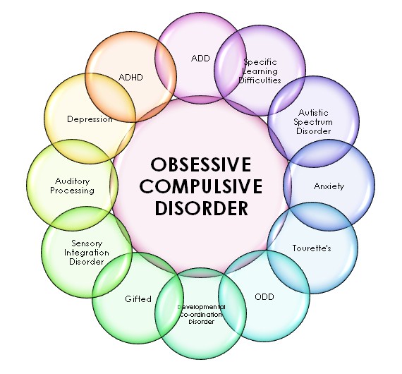 Что такое обсессивно-компульсивное расстройство? - Maximed Турция
